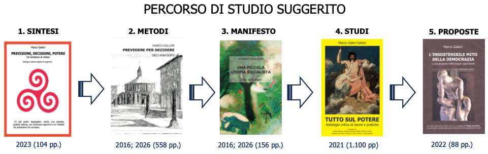 percorso studio 26